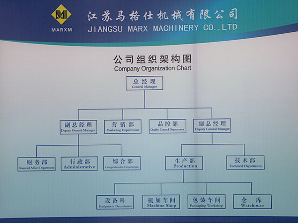 组织架构